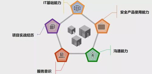 憶享科技打造安全攻防訓練營，發力網絡安全服務市場