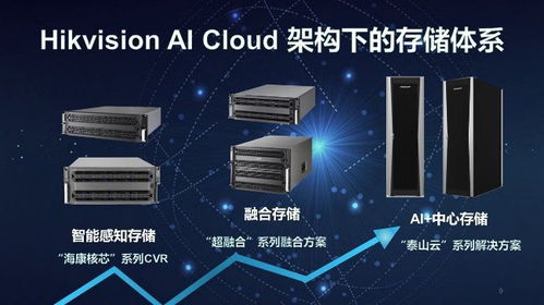 ?？低旾oT存儲 為企業物聯網化注入強勁動力