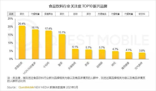 2021年食品飲料行業(yè)新品牌數(shù)字化營(yíng)銷(xiāo)洞察 數(shù)字內(nèi)容制作服務(wù)的力量